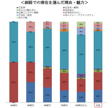 釧路での滞在を選んだ理由・魅力