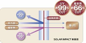 製品構造