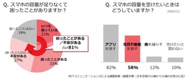 調査結果