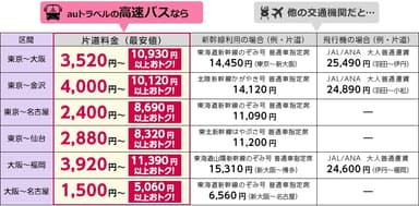 価格イメージ図