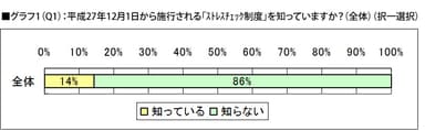 グラフ1(Q1)