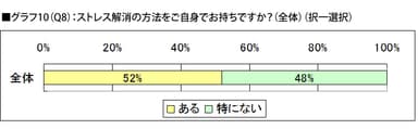 グラフ10(Q10)