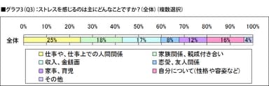 グラフ3(Q3)