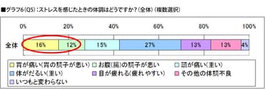 グラフ6(Q6)