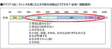 グラフ7(Q7)