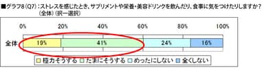 グラフ8(Q8)