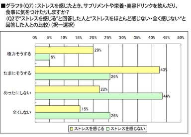 グラフ9(Q9)