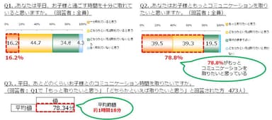 グラフ：Q1～Q3