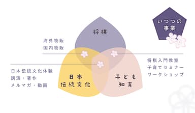 事業内容