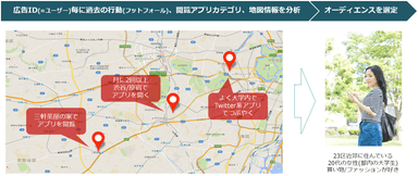 図1