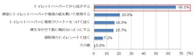 図5：図4において、拭き掃除など何かしら対処している人を対象 (複数回答)　n=375