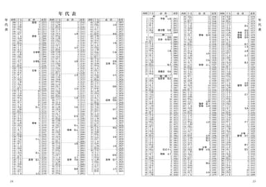 10年刻みで見やすくなった「年代表」