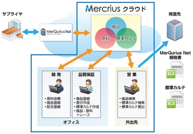 システム構成イメージ