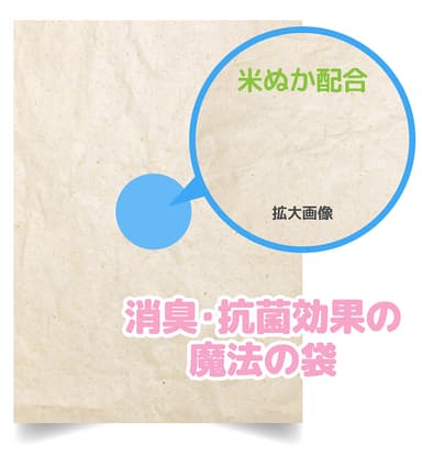 米ぬか配合