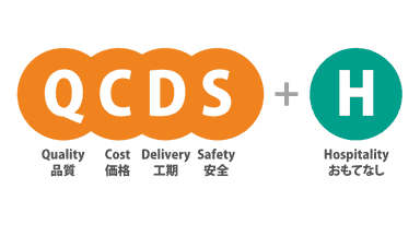 施工管理の基本概念『QCDS+H』