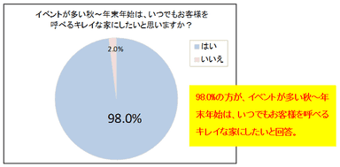 調査結果9
