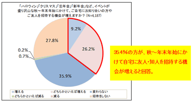 調査結果1