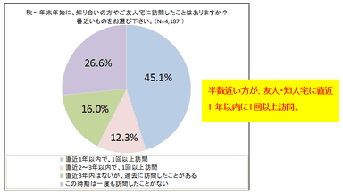 調査結果6