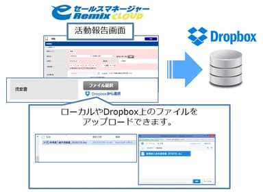 活用例1