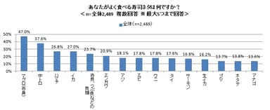 図1