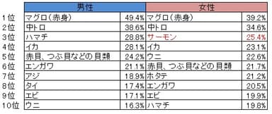 図2