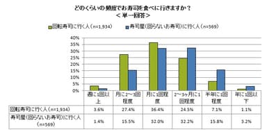 図5