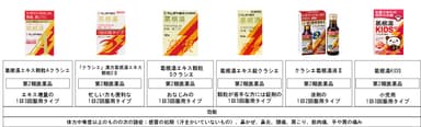 クラシエ 葛根湯 商品概要