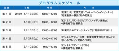 プログラム