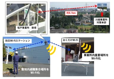 図1．BCP対策としての利用イメージ