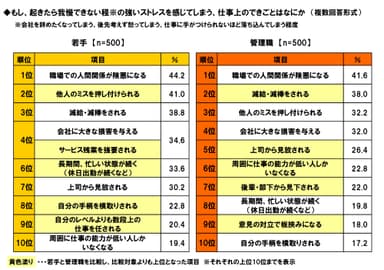 耐えられない仕事上のできごと