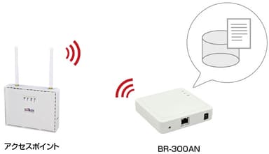 ログ保存機能 イメージ