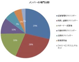 メンバー構成