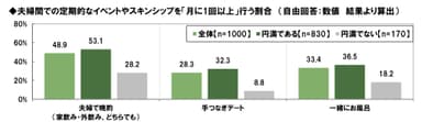 夫婦のイベント・スキンシップ