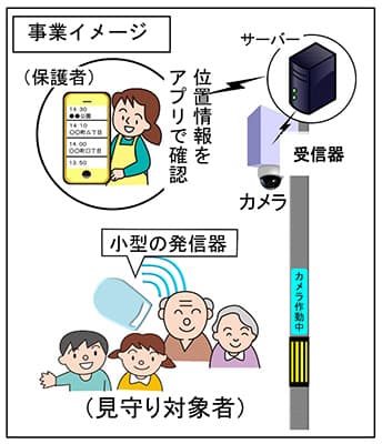 事業イメージ