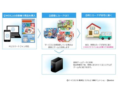カードダスダイレクトEX