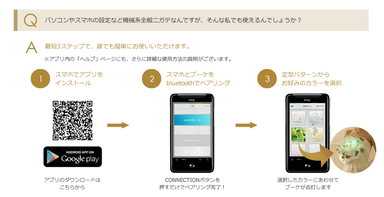 操作イメージ