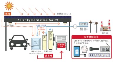 充電ステーション概要図