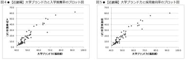 図4／図5
