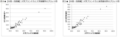 図4／図5