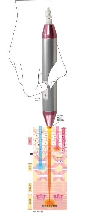 a-point HEAT ENERGY