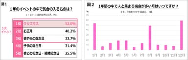 図1～2