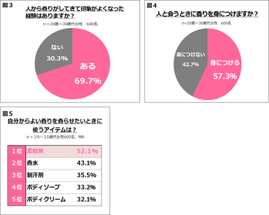 図3～5