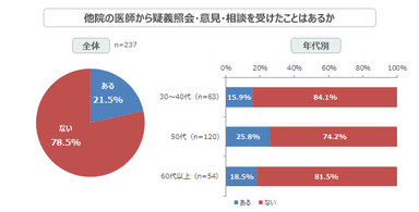 グラフ3