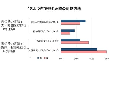 ヌルつきを感じた時の対処方法