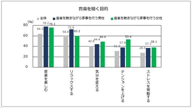 音楽を聴く目的