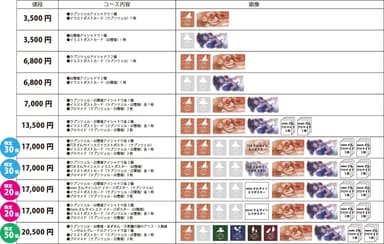 支援コース