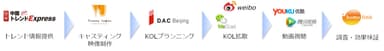 サービスイメージ