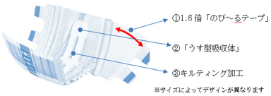 商品の特長