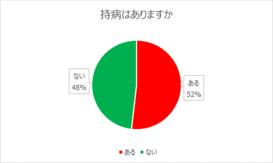 持病はありますか？【瓦版】