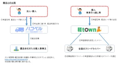 競合との比較